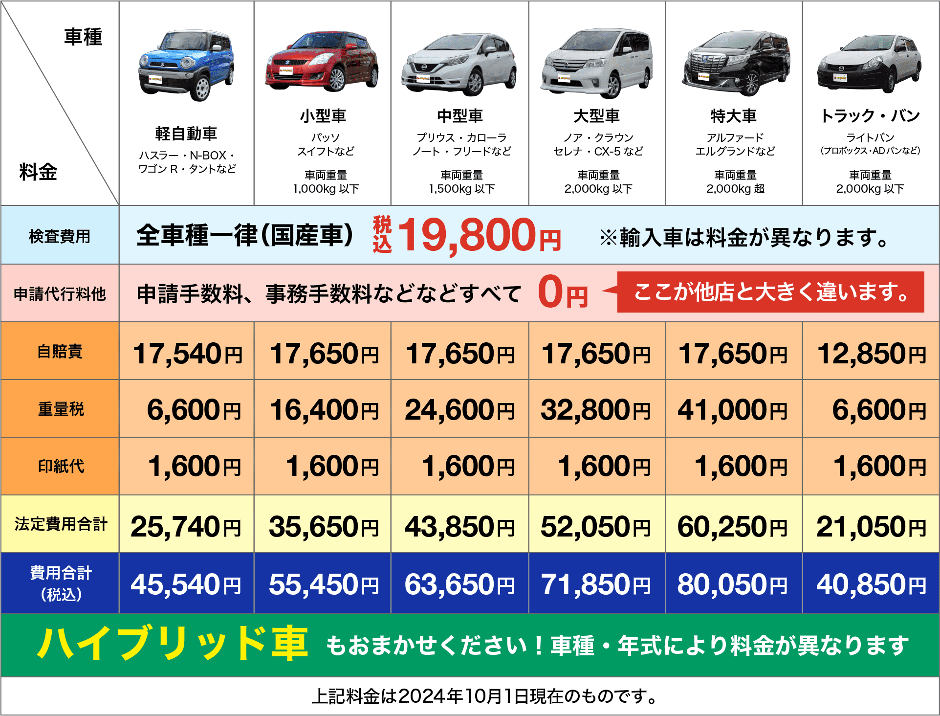 一般料金表(軽自動車1,600円、普通自動車1,600円)