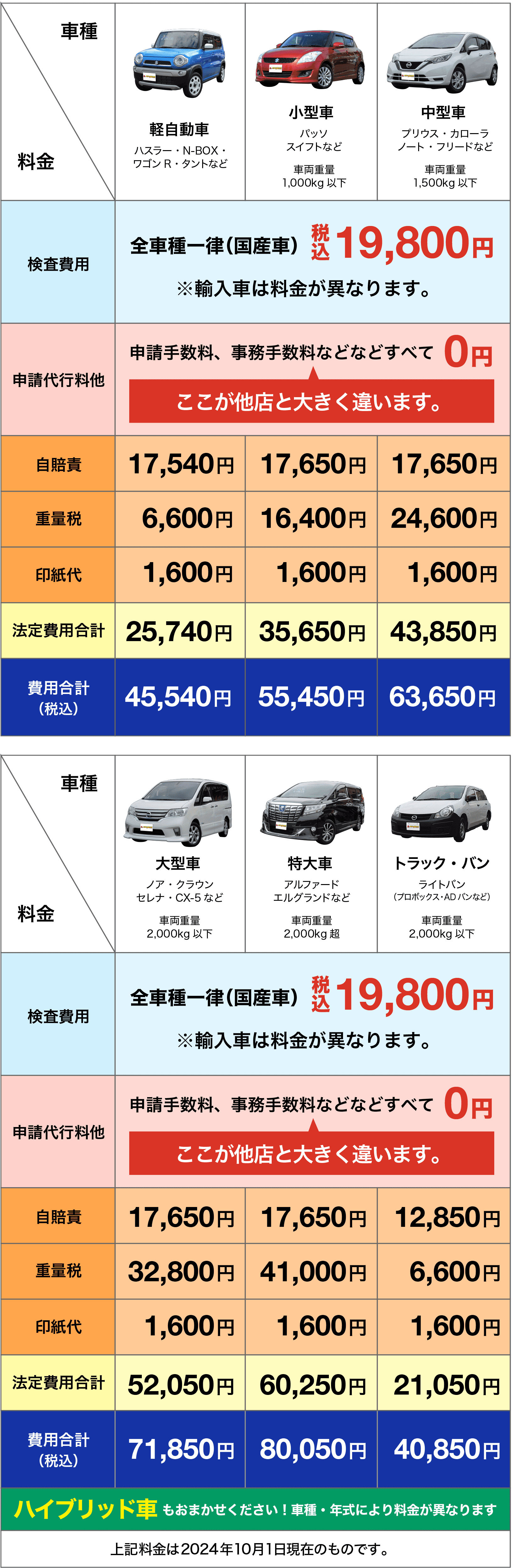 一般料金表(軽自動車1,600円、普通自動車1,600円)