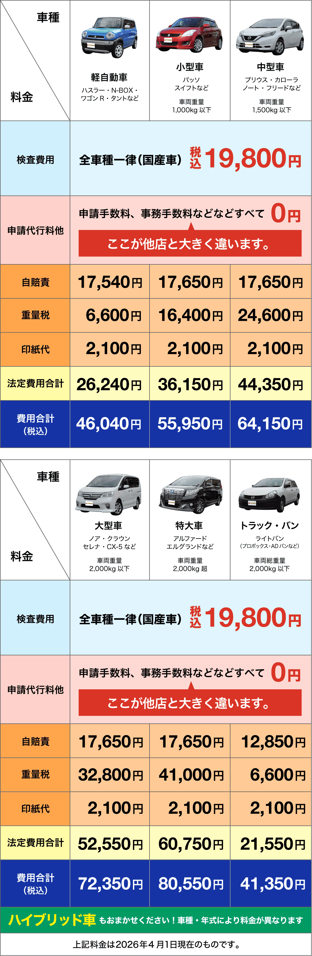 隼人店 | 安くて速い「車検の速太郎」