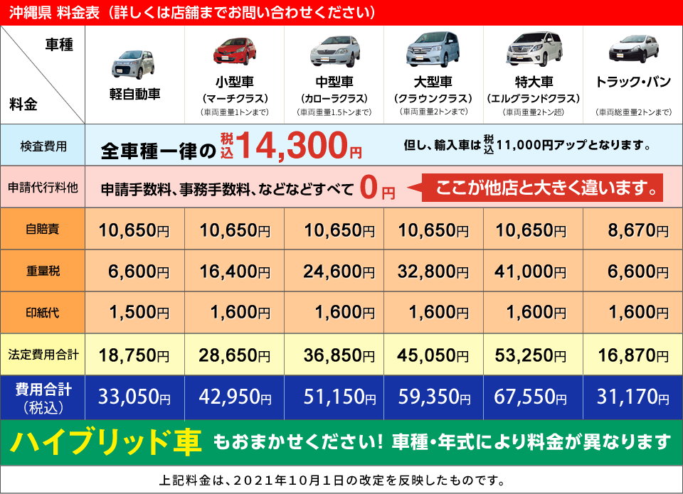 車種別車検費用 車検ならネットで簡単予約 安くて速い 車検の速太郎