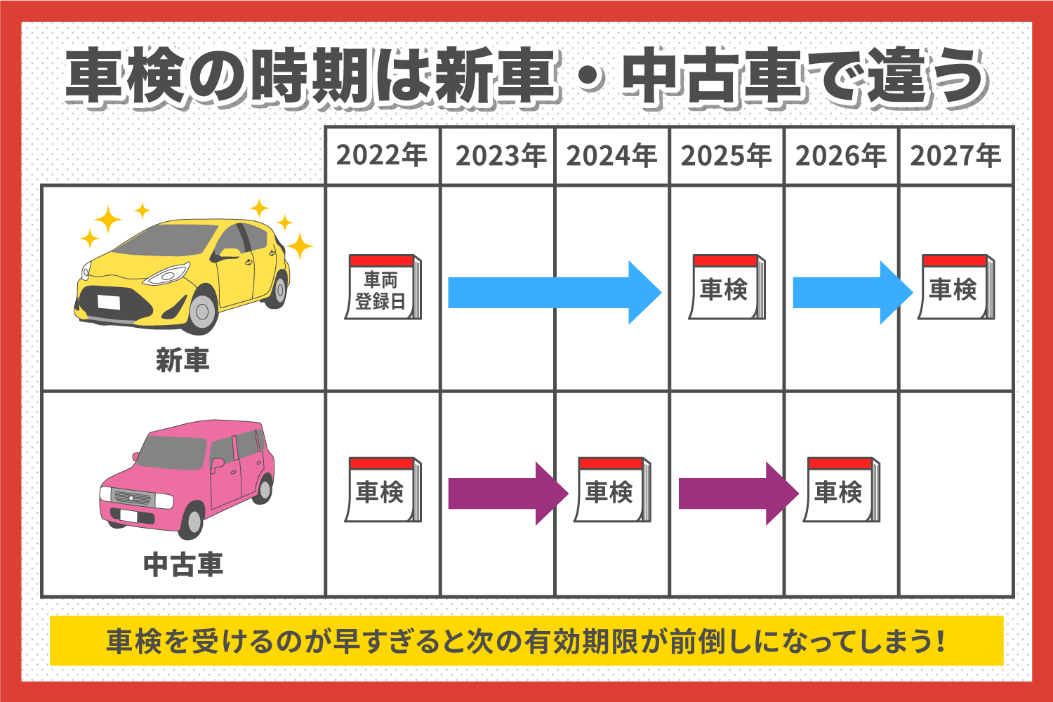 車 を 買っ たら まず 買う もの