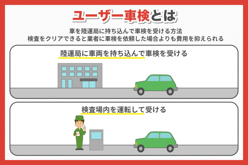 ユーザー車検は陸運局に車両を持ち込んで車検を受ける方法