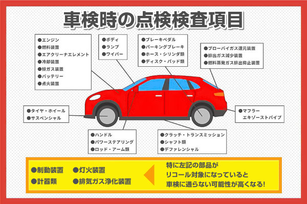 リコール箇所が車検検査該当項目かどうかが重要