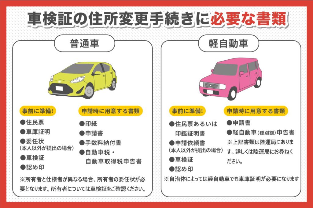 車検証の住所変更手続きに必要な書類