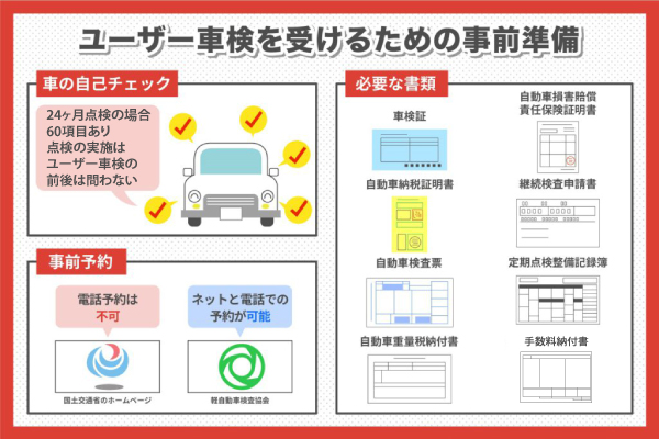 ユーザー車検を受けるための事前準備について
