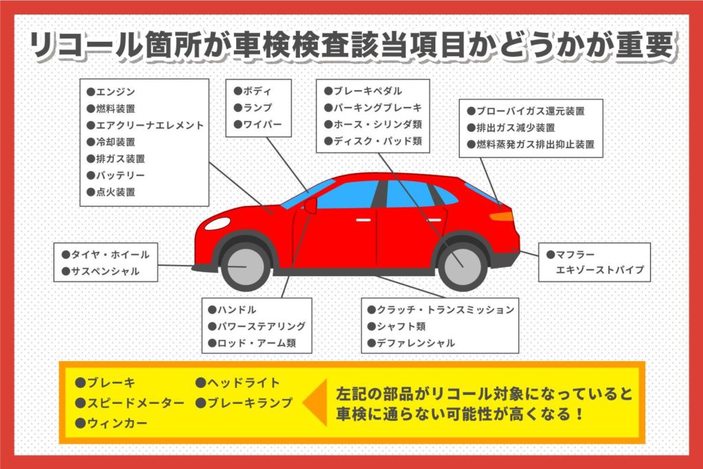 リコール箇所が車検検査該当項目かどうかが重要