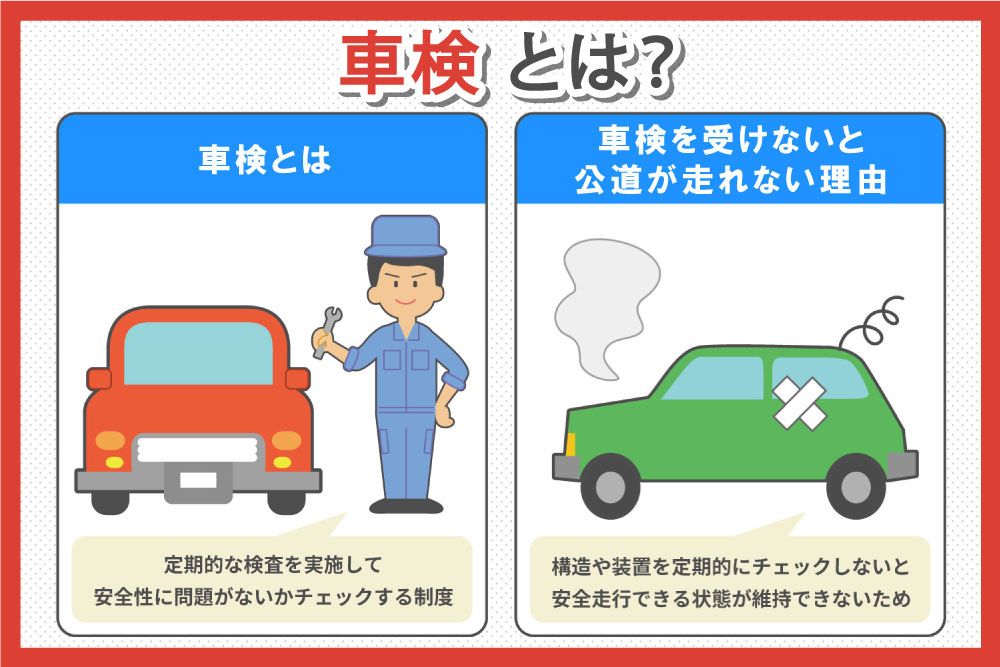 車検とは