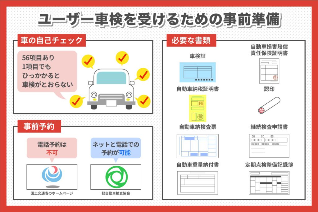 ユーザー車検を受けるための事前準備について