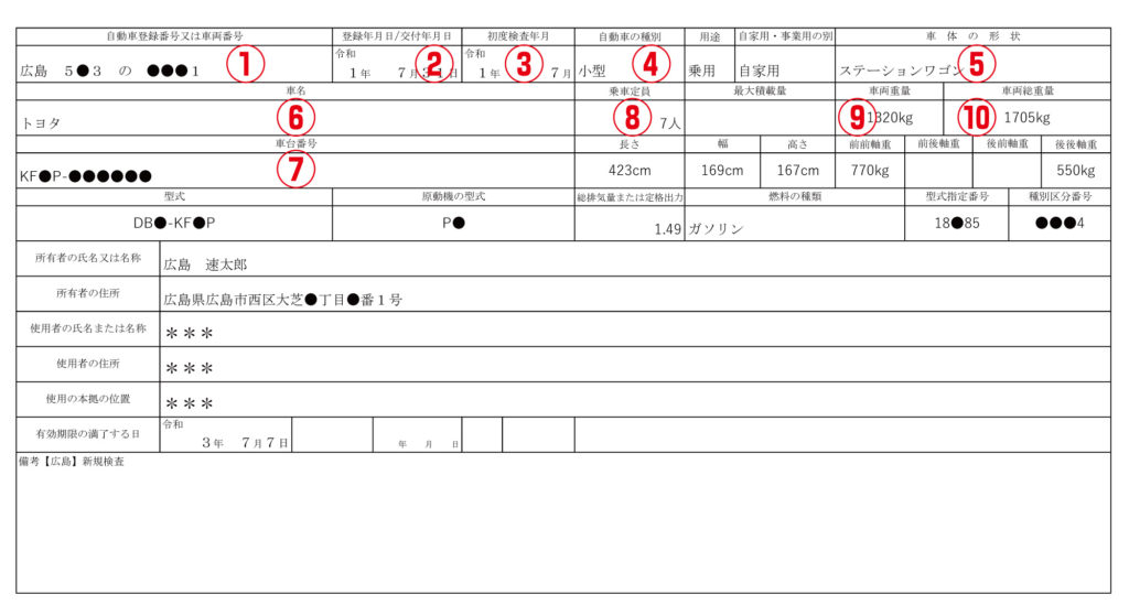 乗用車の車検証