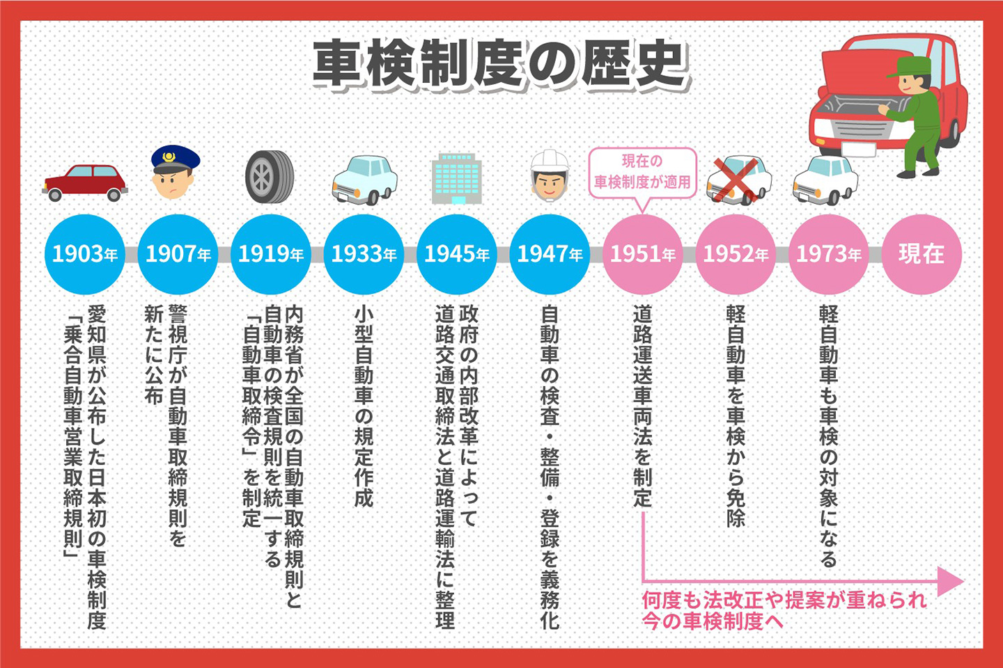 車検制度の歴史年表